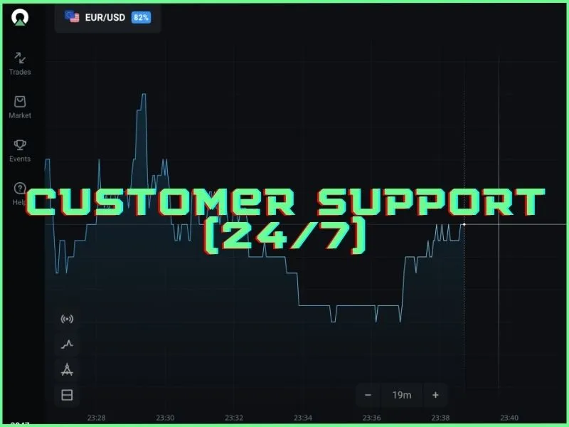Olymp Trade customer support