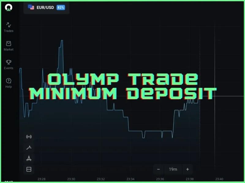 Jumlah setoran minimum di Olymp Trade