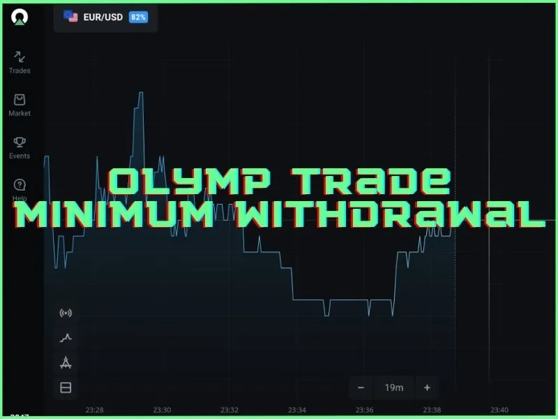Jumlah penarikan minimum di Olymp Trade
