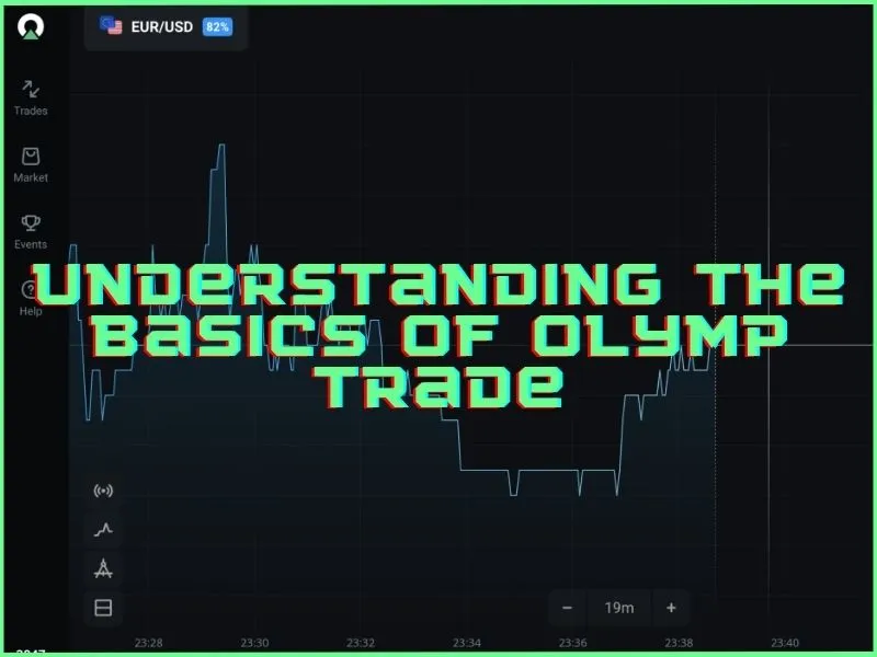 Dasar-dasar platform Olymp Trade dan alat-alat utama