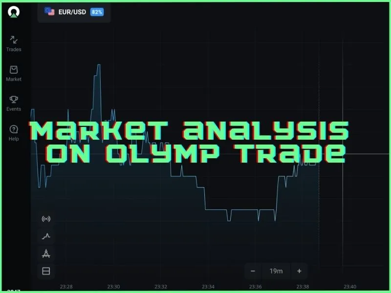 Alat analisis pasar di Olymp Trade